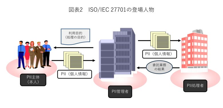 第1回 コラム図表2 ISO IEC 27701の登場人物_page-0001 第1回 コラム図表2 ISO IEC 27701の登場人物_page-0001