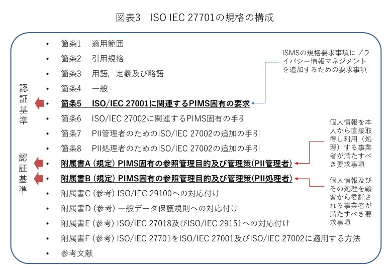 第1回 コラム図表3 ISO IEC 27701の規格の構成_page-0001 第1回 コラム図表3 ISO IEC 27701の規格の構成_page-0001