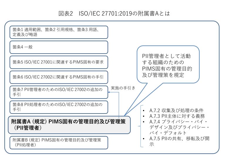 第2回 図表2 ISO IEC 27701 2019の附属書Aとは_page-0001 第2回 図表2 ISO IEC 27701 2019の附属書Aとは_page-0001